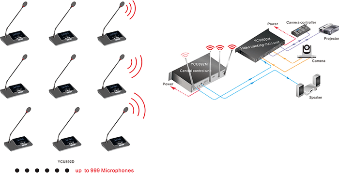YCU892 數(shù)字無線會(huì)議系統(tǒng) YCU892 數(shù)字無線會(huì)議系統(tǒng)